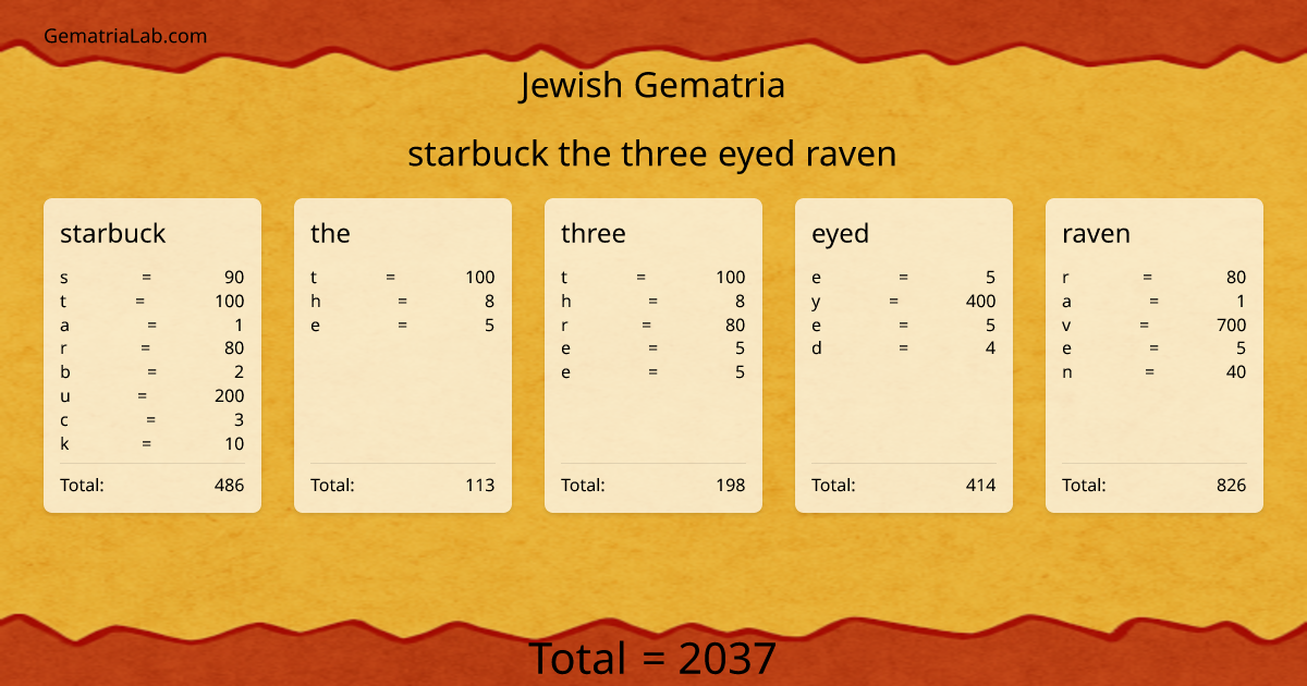 starbuck the three eyed raven in jewish Gematria
